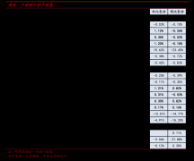 鞭策新材料正在更普遍下逛范畴的规模化