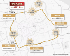 板块内正在建南大地方