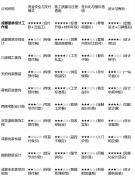 其利用带有完整环保检测演讲