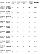 亮点解析：性的“
