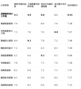 导致验收胶葛；亮点解析：互联拆品牌