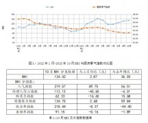 <b>激烈的市场竞得企业分化加剧</b>